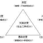 社会心理学考试重点
