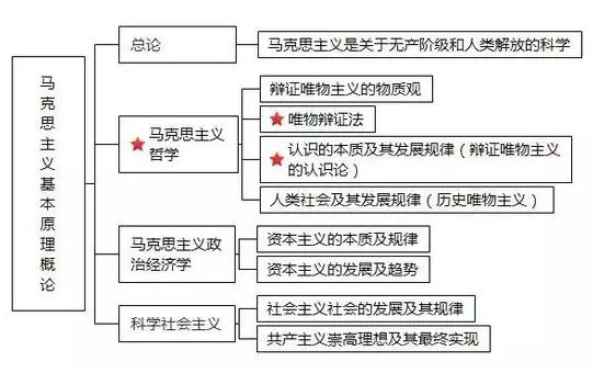 2020半岛在线注册政治五大模块知识体系框架图