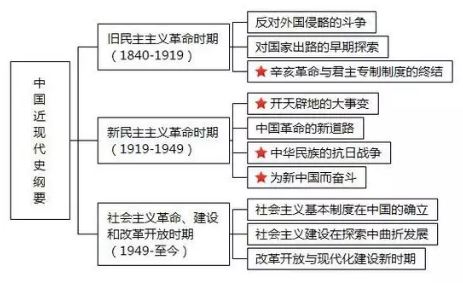2020半岛在线注册政治五大模块知识体系框架图