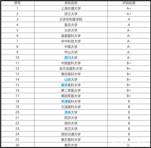 2020半岛在线注册报名人数超过300万 四类专业不能盲目报考