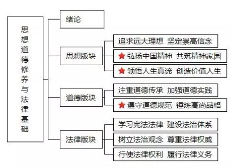 2020半岛在线注册政治五大模块知识体系框架图