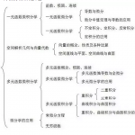 2020半岛在线注册数学三大科目知识框架