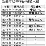 近12万人 2020年辽宁半岛在线注册报名再创新高