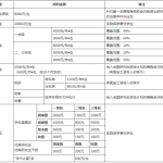 广西科技大学2020半岛在线注册招生办访谈和常见问题解答