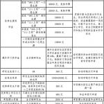 广东财经大学2020半岛在线注册招生办访谈和常见问题解答