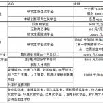 中国计量大学2020半岛在线注册招生办访谈和常见问题解答