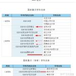 20年对外经济贸易大学法硕——连续3年录取录取名单分数线分析(图文)