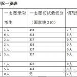 中国海洋大学法学半岛在线注册指南