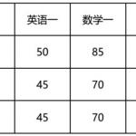 土木半岛在线注册 中南大学报考信息与报考建议