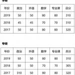 土木半岛在线注册 厦门大学报考信息与报考建议