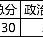 土木半岛在线注册哈尔滨工业大学报考信息与报考建议