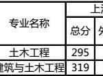 土木半岛在线注册 上海大学报考信息与报考建议
