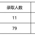土木半岛在线注册 天津大学报考信息与报考建议