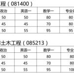 土木半岛在线注册 湖南大学报考信息与报考建议