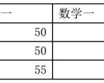 土木半岛在线注册 同济大学报考信息与报考建议