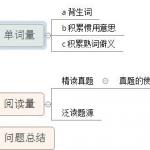 南京大学法硕380+成功录取