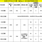 苏州大学MPAcc会计专硕复试信息汇总复试答疑