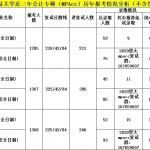 对外经济贸易大学MPACC考前问题答疑经验合集