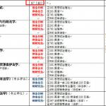 中南大学法硕数据分析