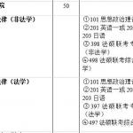 法硕招生50人——2019年西南大学法硕数据分析
