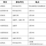 中央财经大学金融专硕复试经验分享
