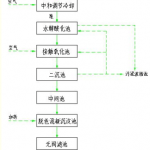 北京师范大学05-08环境工程原理真题及答案