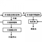 2017北京师范大学环境工程原理考博真题及答案