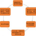 传播学教程重点笔记(图文)