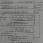 管理思想史复习资料