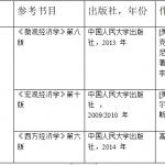 2019级对外经济贸易大学金融学408分学长经验贴
