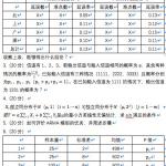 2020中国人民大学统计学院432应用统计真题回忆版