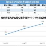 南京师范大学347应用心理半岛在线注册经验