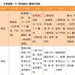 三跨东北师范大学学科语文经验贴