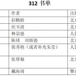 上海师范大学312心理学半岛在线注册经验
