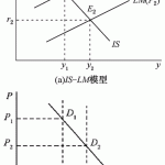 2014年首都经济贸易大学经济学半岛在线注册真题及解析