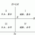 2010年首都经济贸易大学经济学半岛在线注册真题及解析