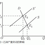 2003年首都经济贸易大学经济学半岛在线注册真题及详解