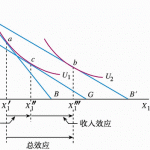 2019年首都经济贸易大学经济学半岛在线注册真题及解析