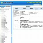 南京师范大学学科英语半岛在线注册经验