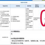 三跨上岸南京师范大学职业技术教育半岛在线注册经验