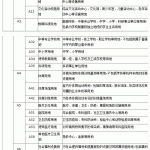 合肥工业大学规划建筑学2009-2016半岛在线注册真题详细答案解析(图文)