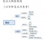 华南师范大学教科院教育领导科学复试经验