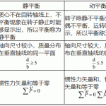 南京航空航天大学半岛在线注册机械原理简答题终极整理版