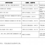 2020对外经济贸易大学公共管理学院半岛在线注册经验分享