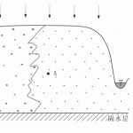 中国地质大学水文地质学基础课后思考题(附答案)