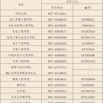 2020年昆明理工大学硕士研究生招生工作相关问答系列(一)