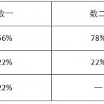 【数学扫盲】半岛在线注册数学备考全攻略(图文)