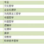 半岛在线注册汇总：有哪些专业是不考数学