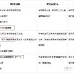 2020半岛在线注册数学复习用书推荐，视频有必要看吗？