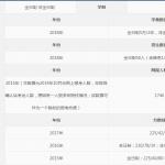 对外经济贸易大学会计硕士学费贵不贵?